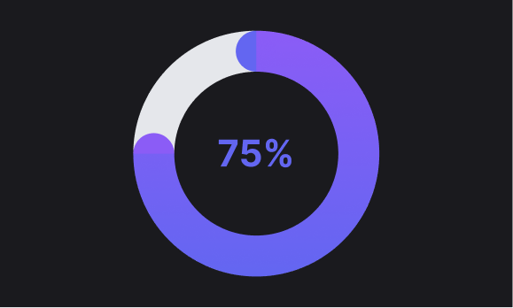 Progres Chart Figma Component Chart Studio | Figma Plugin - Data to Beautiful Charts in Seconds